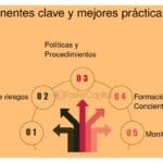 Crear una cultura de cumplimiento legal en tu empresa: guía práctica