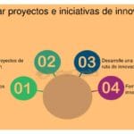 Criterios para seleccionar eficazmente proyectos innovadores