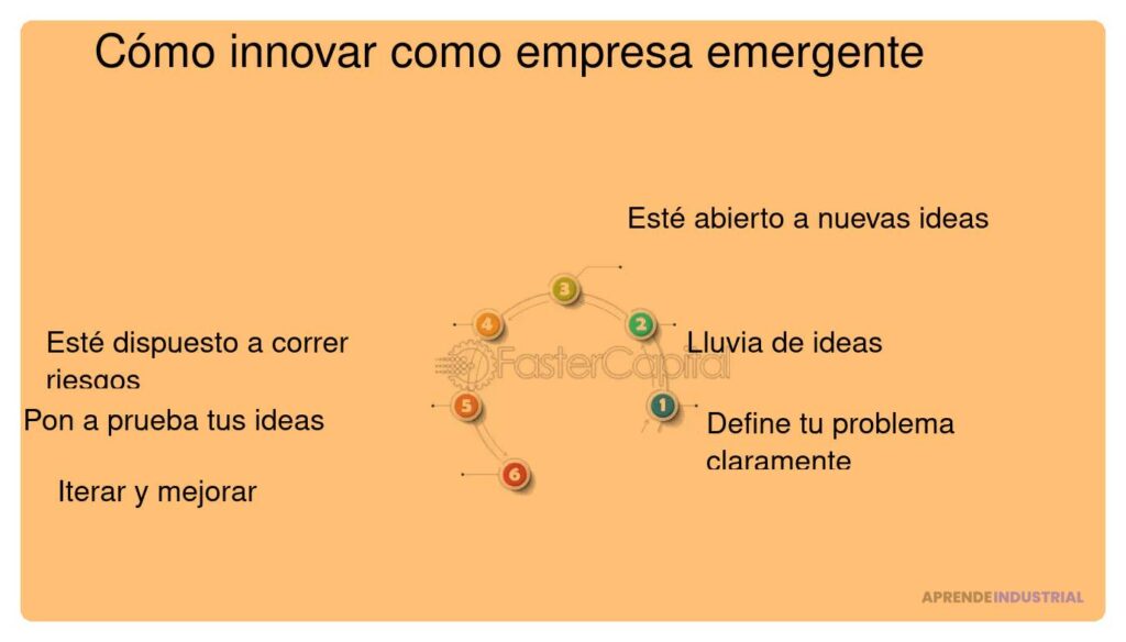 Cuál es el impacto de un mal pitch en las startups