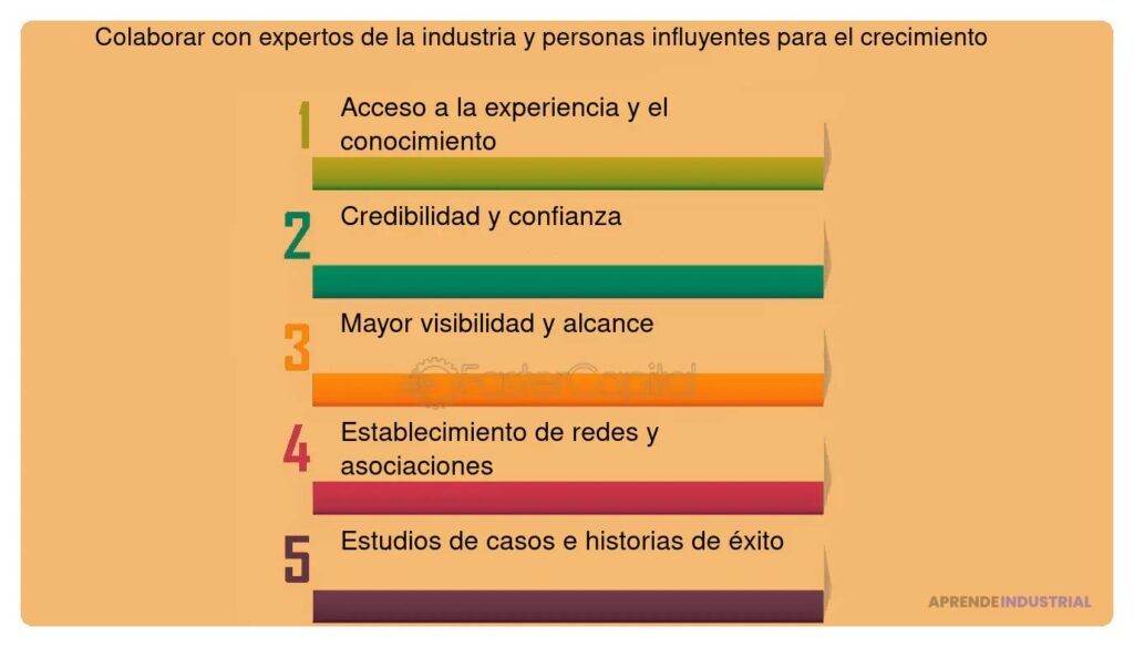Cuál es el valor de la comunidad para una startup