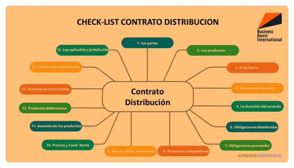 Cuáles son las claves para un contrato de distribución
