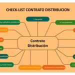 Cuáles son las claves para un contrato de distribución