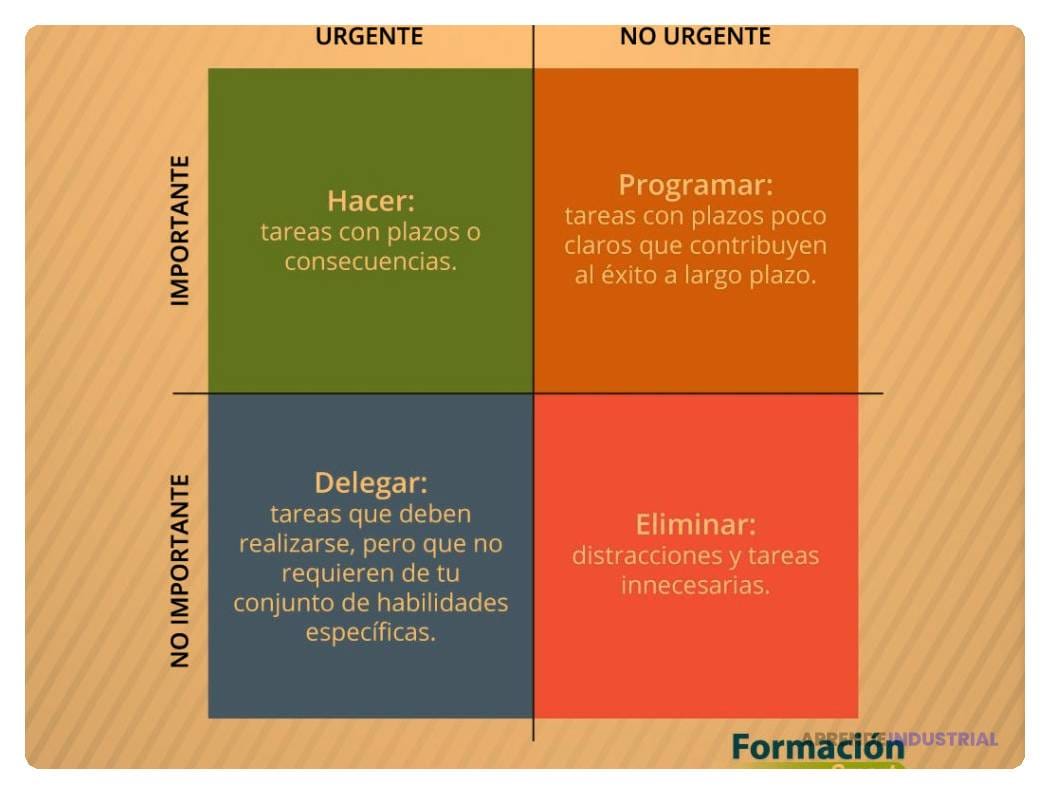 cuales son las mejores practicas en gestion del tiempo