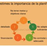 Cuáles son los errores comunes al buscar escalabilidad