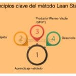 Cuáles son los principios clave de un pitch exitoso