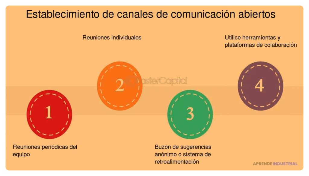 Cultivando una cultura de transparencia con los inversores