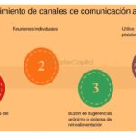 Cultivando una cultura de transparencia con los inversores