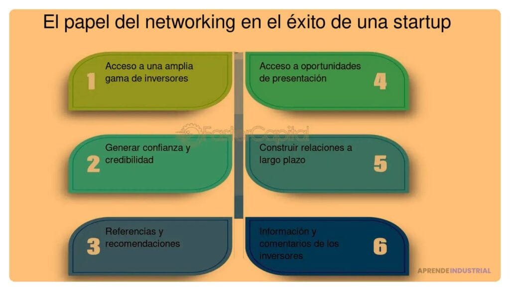 Debates sobre networking en startups: tendencias y perspectivas