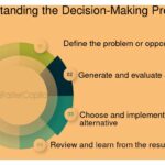 Decisiones y votaciones de emprendedores en aceleradoras