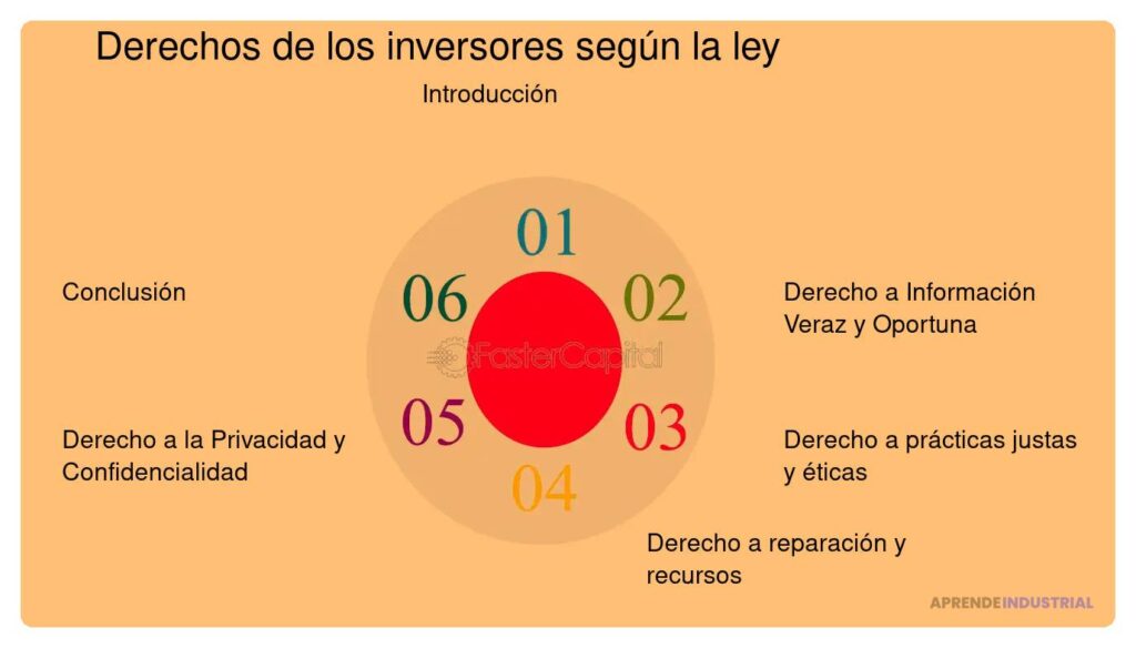 Derechos de los inversores: Beneficios y protecciones legales 1 Derechos de los inversores: Beneficios y protecciones legales