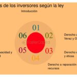 Derechos de los inversores: Beneficios y protecciones legales