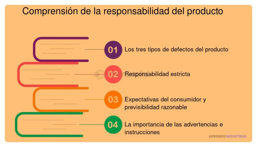 Derechos del Consumidor: Protegiendo tu Bienestar y Elecciones