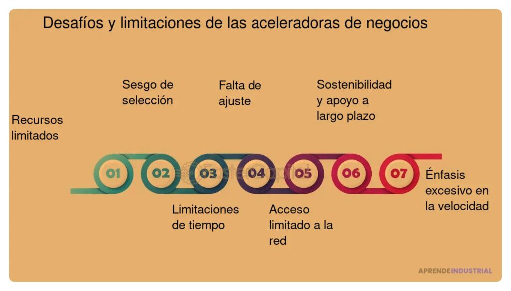 Desafíos de las startups en aceleradoras de negocios
