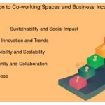 Diferencias clave entre incubadoras y espacios de coworking