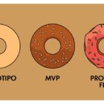 Diferencias clave entre MVP y prototipo en desarrollo de productos 2 Diferencias clave entre MVP y prototipo en desarrollo de productos