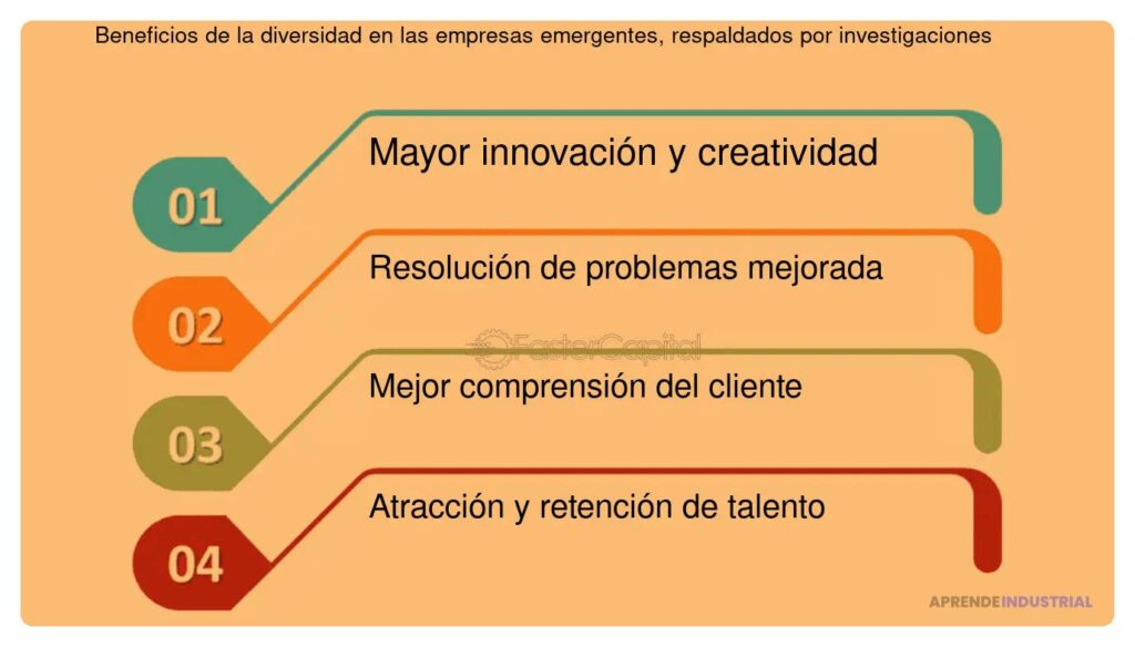Diversidad en el equipo y su impacto en la atracción de inversores