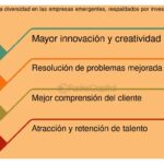 Diversidad en el equipo y su impacto en la atracción de inversores