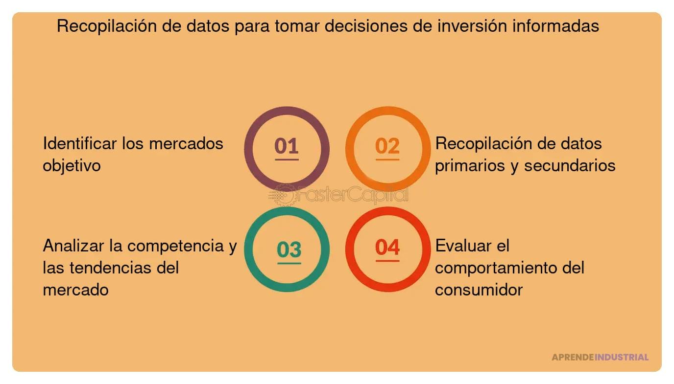 documentacion del progreso de la inversion para interesados
