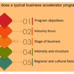 Duración del programa de aceleración: cuánto tiempo abarca