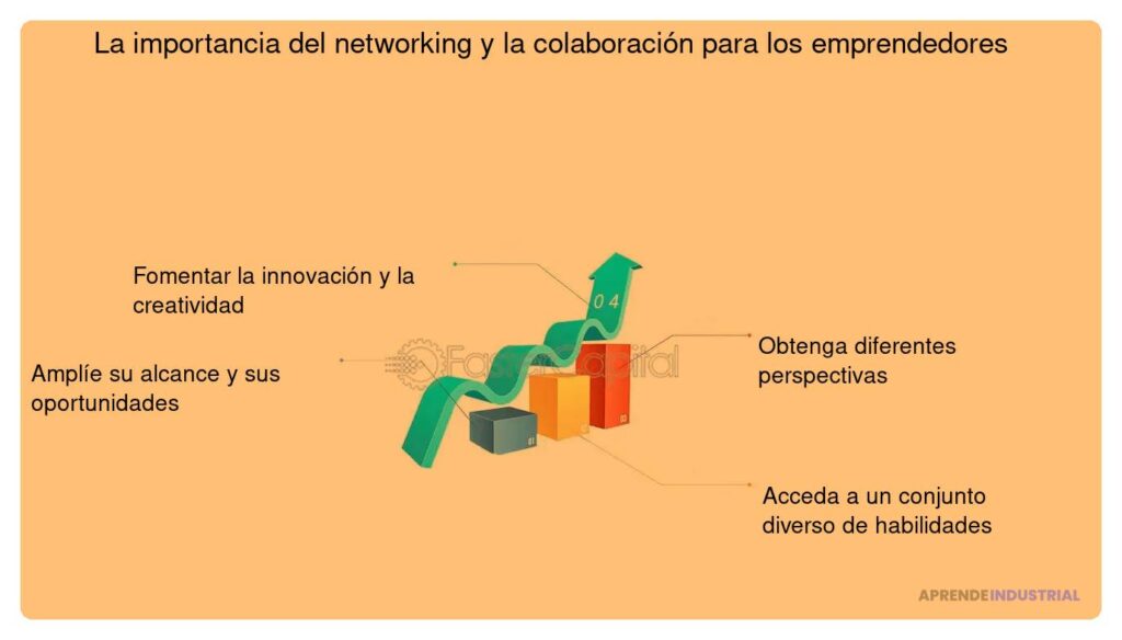 El 'entrepreneurial spirit' y su impacto en inversiones