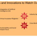 El papel de incubadoras en el fomento de startups innovadoras