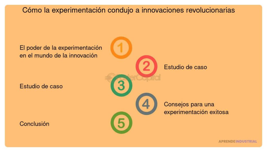 El papel de la experimentación en la innovación efectiva