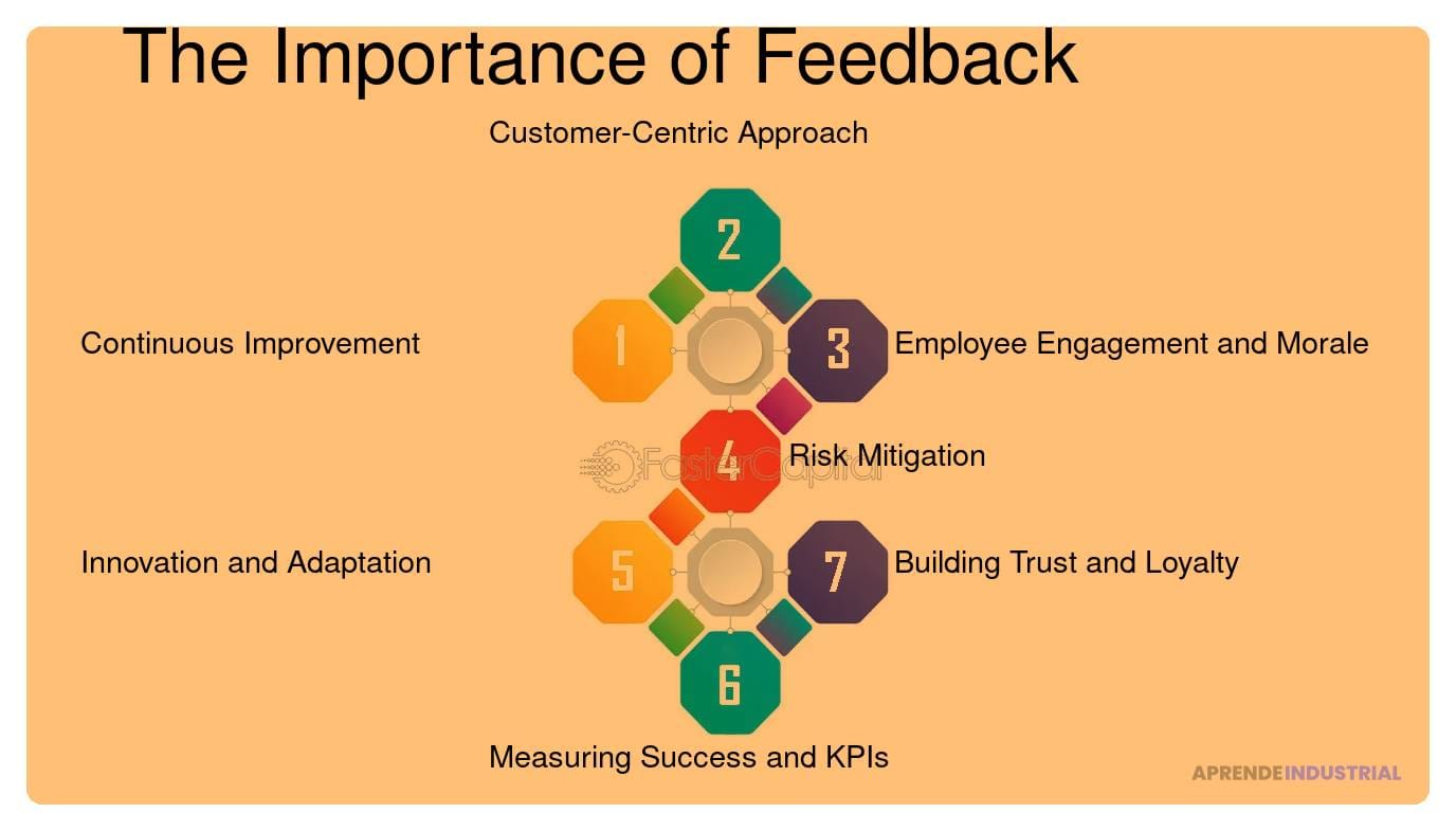 el papel del feedback en el pivoteo de startups