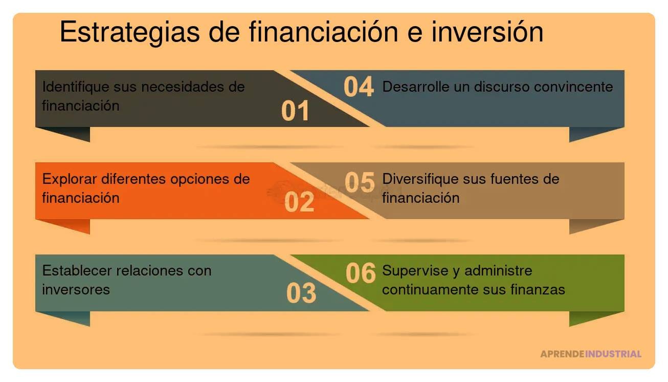 el papel del inversor en la escalabilidad de startups