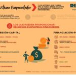 El rol de los mentores en el ecosistema emprendedor