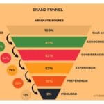 El significado de brand loyalty en marketing y consumo 3 El significado de brand loyalty en marketing y consumo