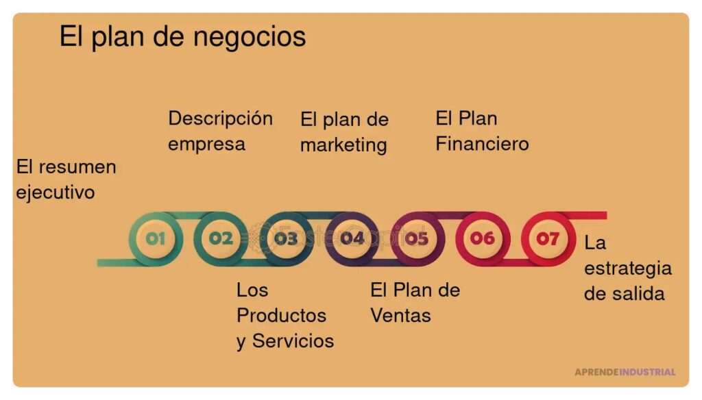 Elementos clave para un plan de inversión efectivo y exitoso