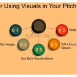 Elementos visuales más efectivos en un pitch: cuáles son