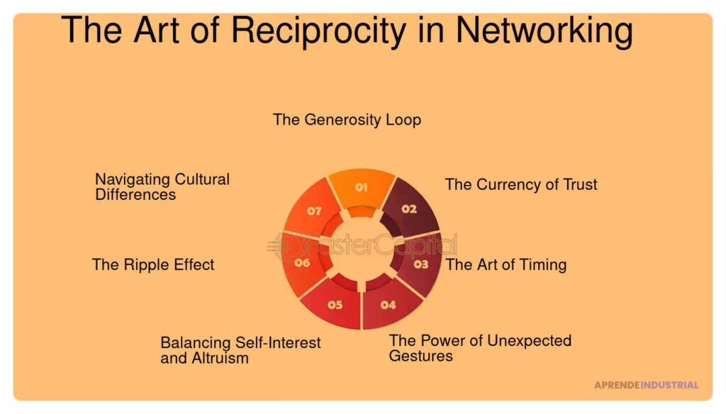 Equilibrio entre dar y recibir en networking: claves y tips