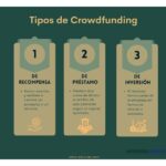 Equity crowdfunding: qué es y beneficios para inversores