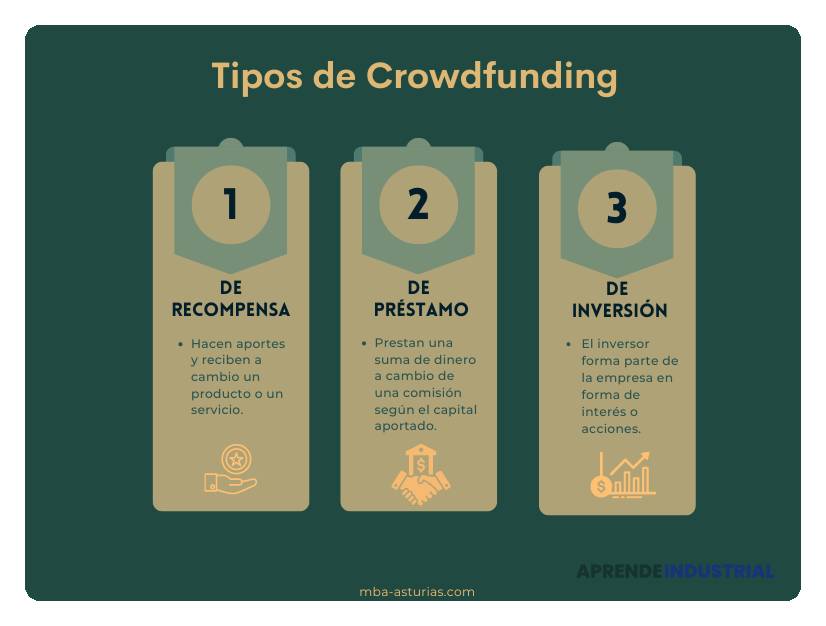 Equity crowdfunding: qué es y beneficios para inversores