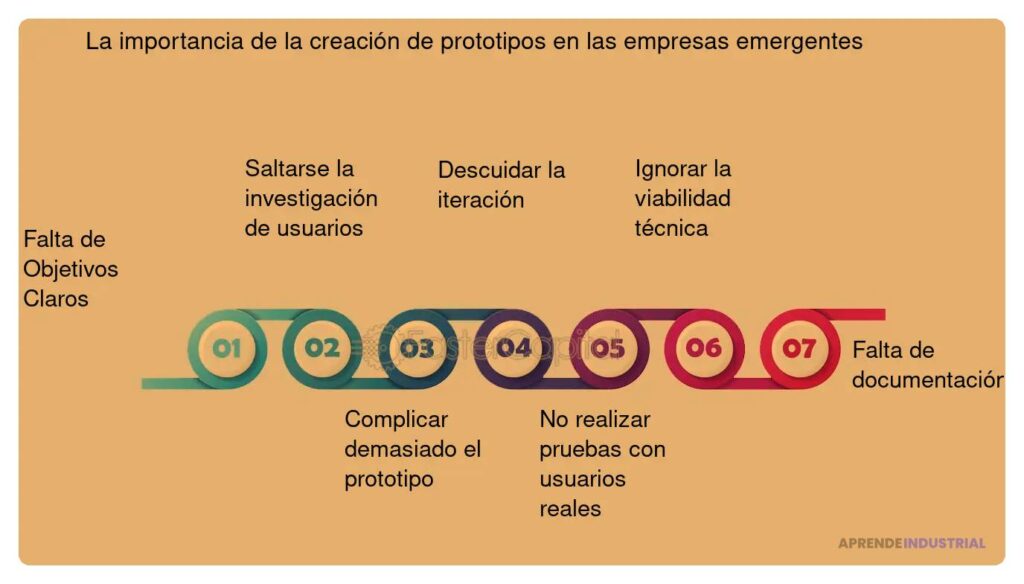 Errores Comunes a Evitar al Desarrollar Prototipos Efectivos