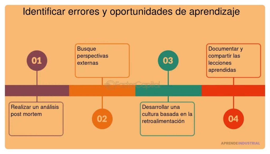 Errores Comunes en Innovaciones Fallidas: Lecciones Aprendidas