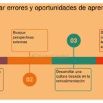 Errores Comunes en Innovaciones Fallidas: Lecciones Aprendidas