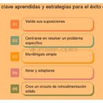 Errores de comunicación en el lanzamiento de un MVP