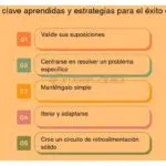 Errores de comunicación en el lanzamiento de un MVP 3 Errores de comunicación en el lanzamiento de un MVP