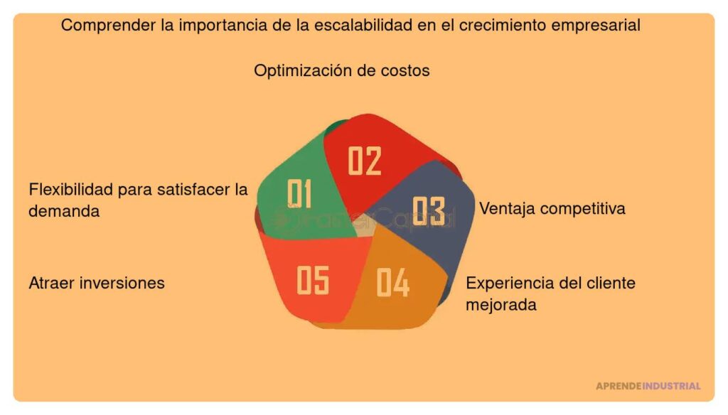 Escalado ágil en innovación: clave para el crecimiento empresarial 1 Escalado ágil en innovación: clave para el crecimiento empresarial