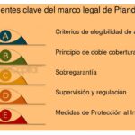 Establecer un marco legal sólido y efectivo para tu negocio
