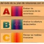 Estableciendo métricas de éxito en relaciones con inversores 3 Estableciendo métricas de éxito en relaciones con inversores