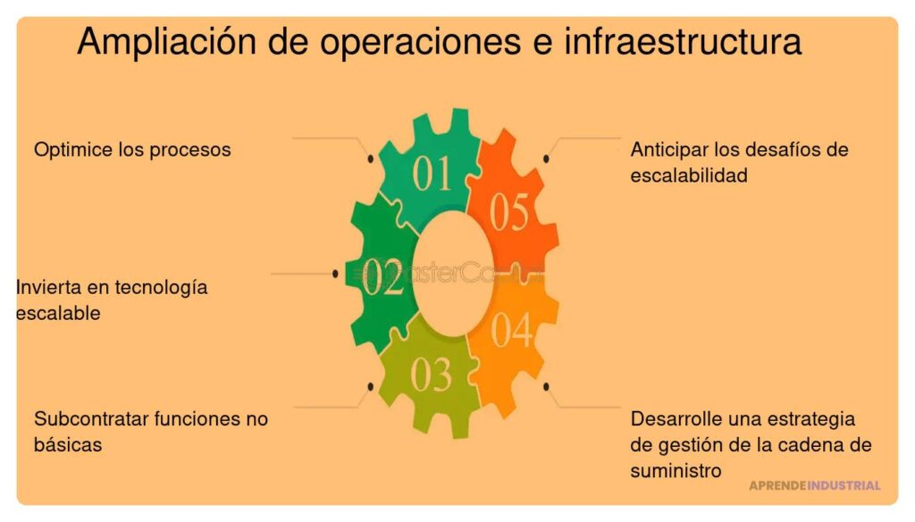Estrategias Clave para Asegurar la Escalabilidad de Prototipos