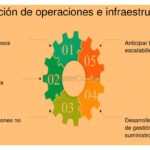 Estrategias Clave para Asegurar la Escalabilidad de Prototipos