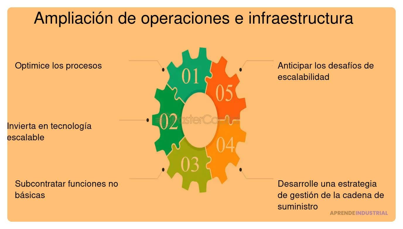 estrategias clave para asegurar la escalabilidad de prototipos