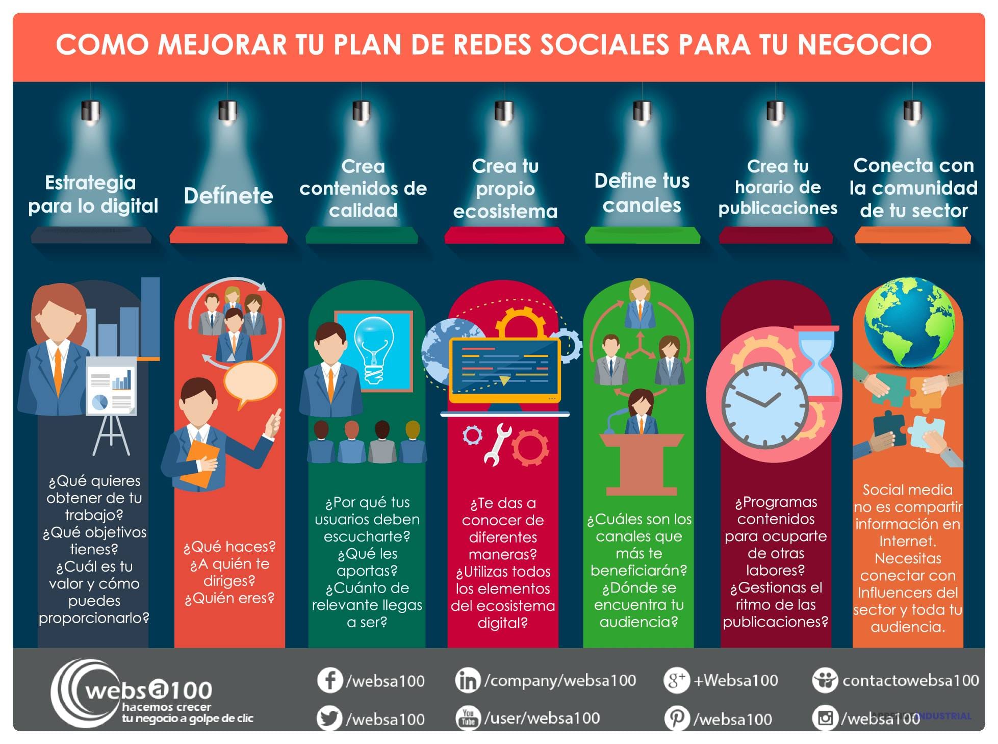 Estrategias De Redes Sociales Para Impulsar Tu Negocio