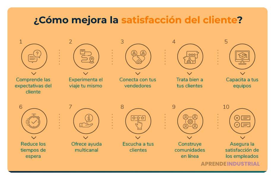 Estrategias efectivas para evaluar la satisfacción del cliente