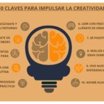 Estrategias Efectivas para Fomentar la Innovación en Equipos