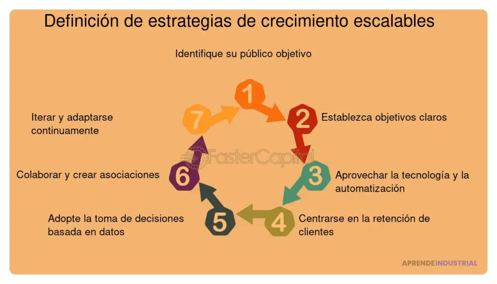 Estrategias Efectivas para Identificar Nuevos Mercados y Escalar
